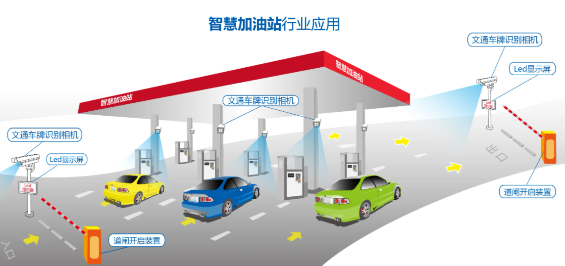 安徽高速首个智慧加油站上线使用 - 安徽产业网