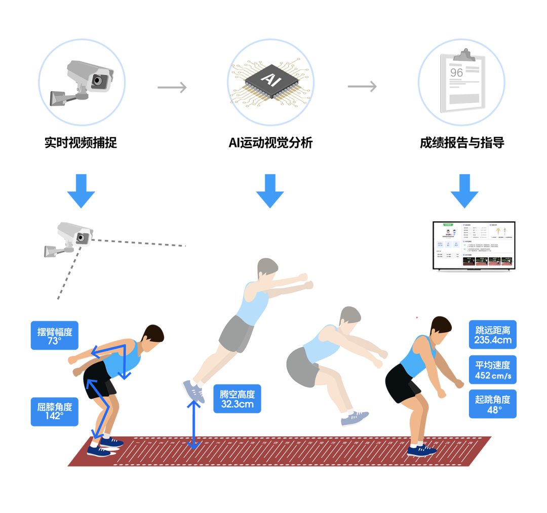 一视科技 | AI智慧操场，让校园体育更精彩！- 企业动态- 新闻中心- 安徽一视科技有限公司